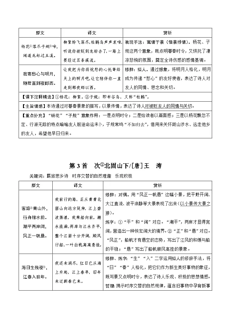 2025中考语文一轮复习:40首古诗词曲知识点考点梳理 讲义第2页