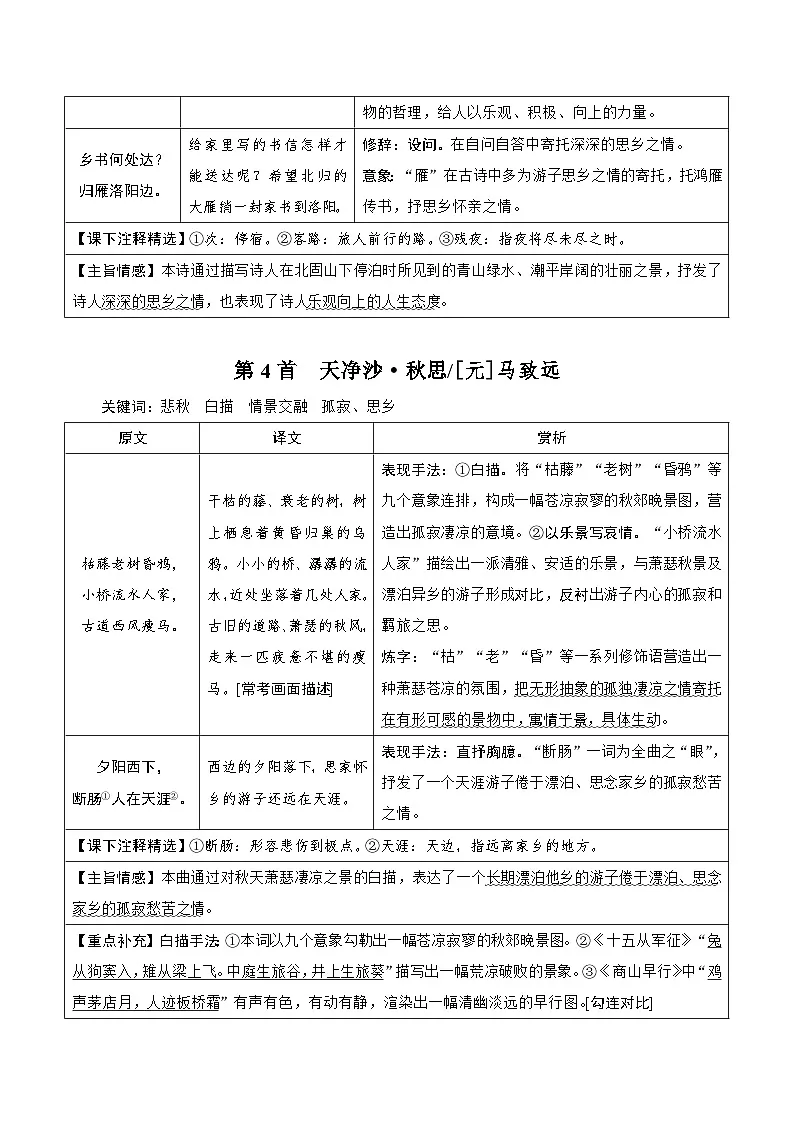 2025中考语文一轮复习:40首古诗词曲知识点考点梳理 讲义第3页