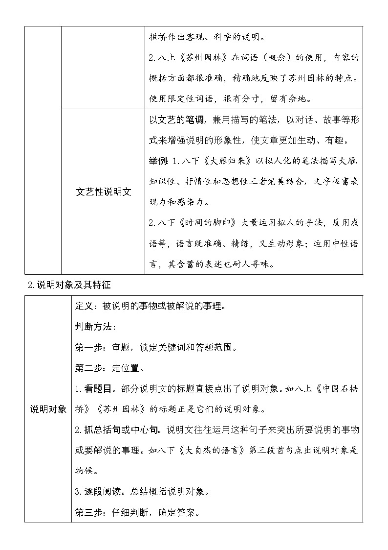 2025中考语文二轮复习:说明性、议论性文本文体知识梳理 讲义第2页