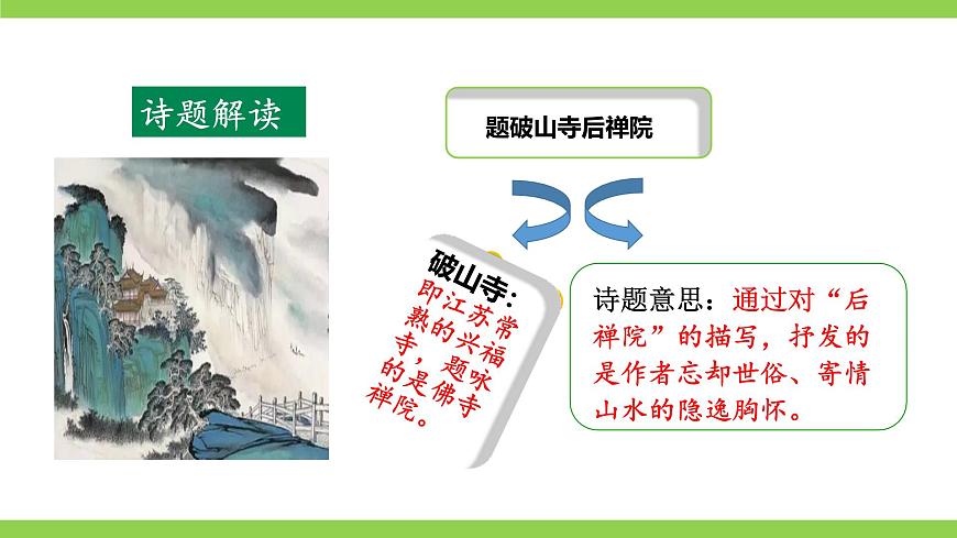 【核心素養(yǎng)】部編版初中語文八下第六單元課外古詩詞誦讀 二 第8頁