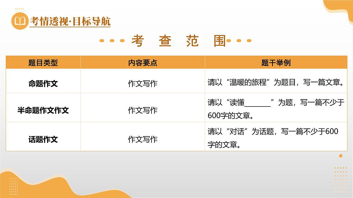 第33讲 谋篇和布局(课件)2025年中考语文一轮复习讲练测(广东专用)第7页