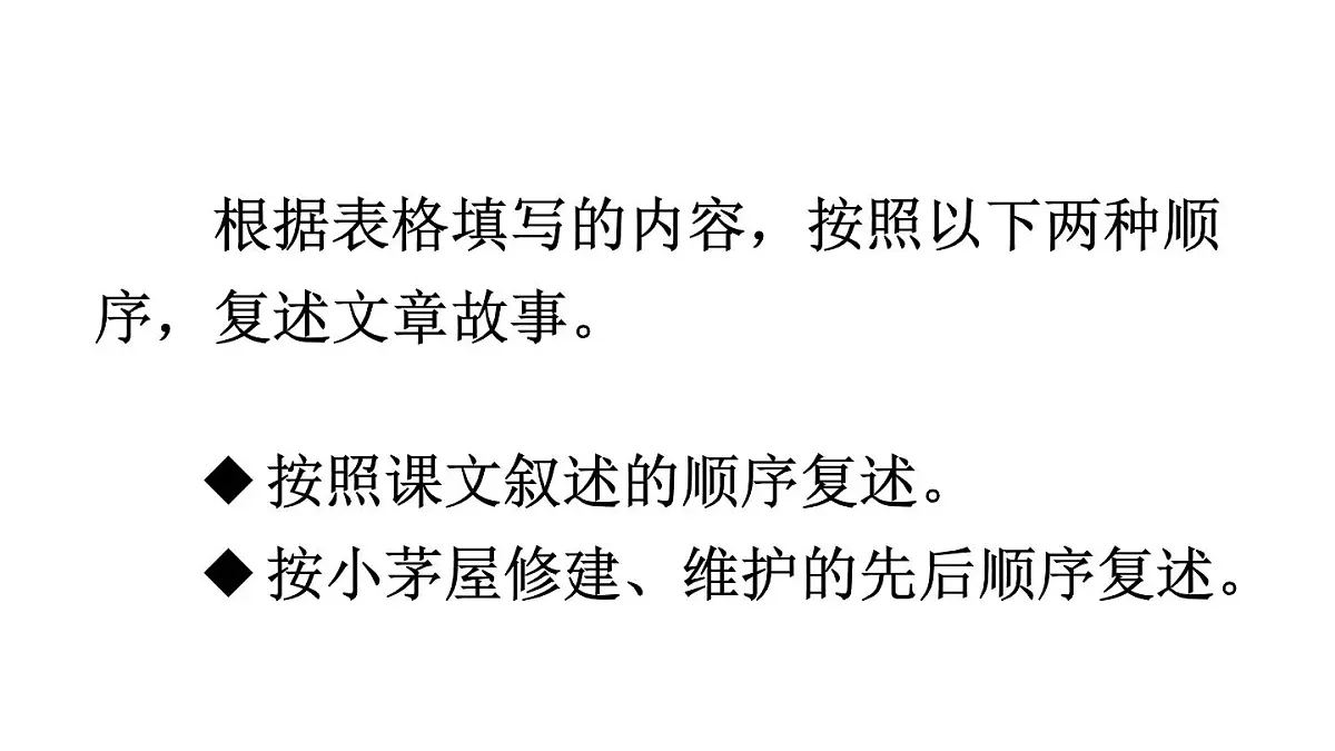 初中语文新人教部编版七年级下册第四单元14 驿路梨花教学课件2025春第6页