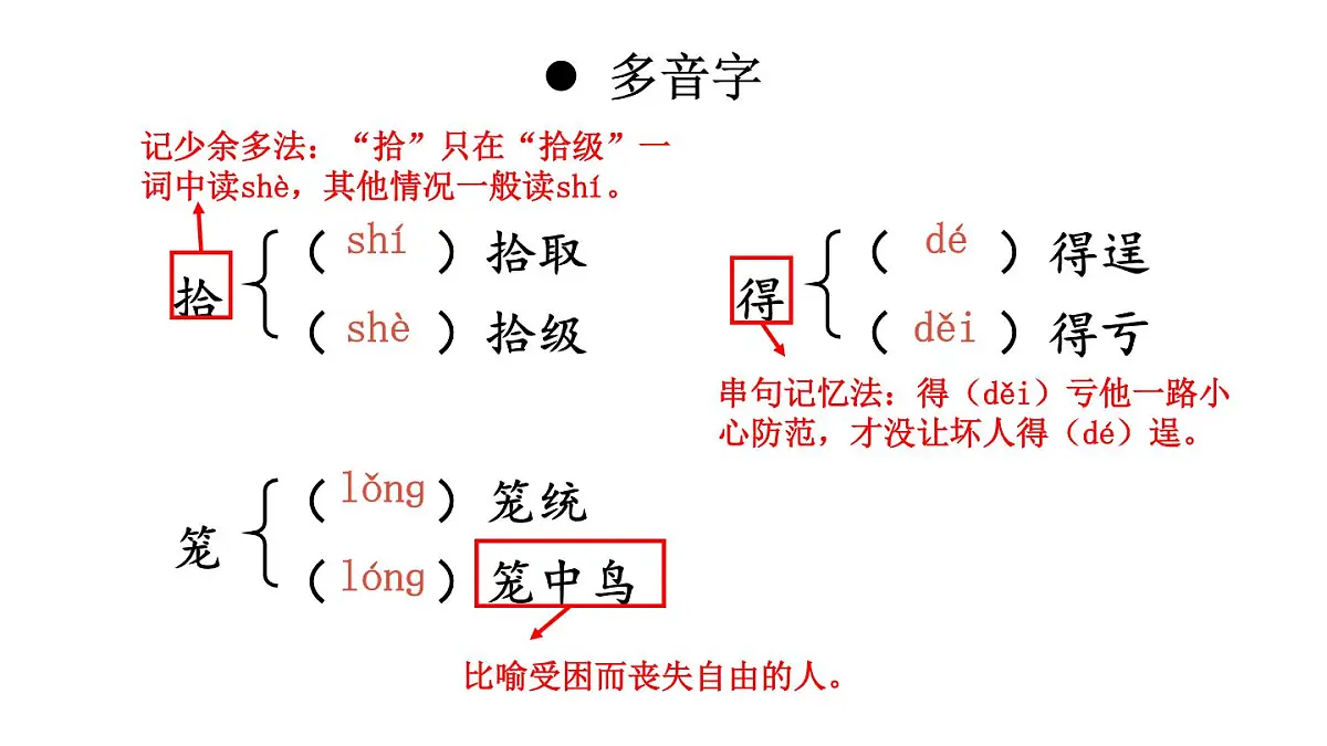初中语文新人教部编版七年级下册第四单元16 有为有不为教学课件2025春第4页