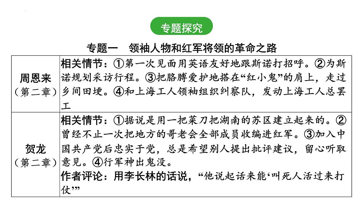 2025年中考语文一轮复习-名著阅读交流 《红星照耀中国》《昆虫记》《经典常谈》《钢铁是怎样炼成的》课件第6页