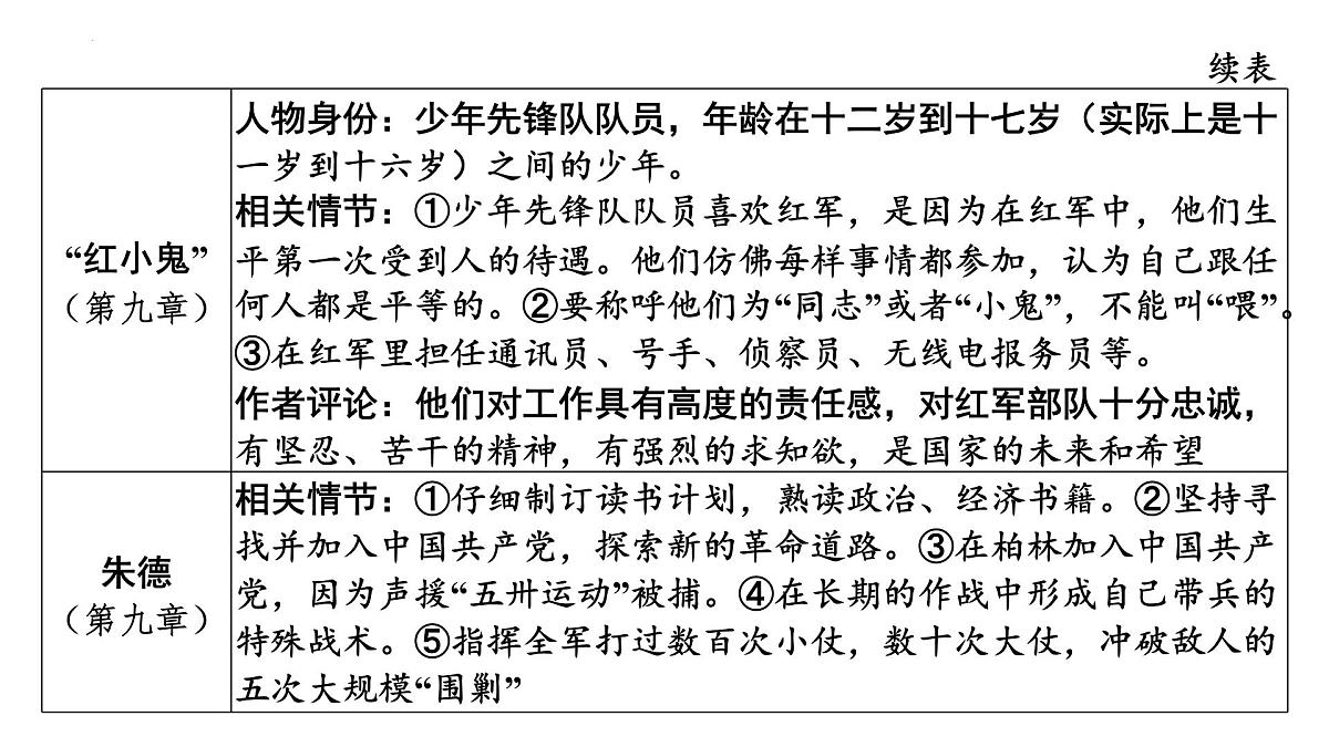 2025年中考语文一轮复习-名著阅读交流 《红星照耀中国》《昆虫记》《经典常谈》《钢铁是怎样炼成的》课件第8页