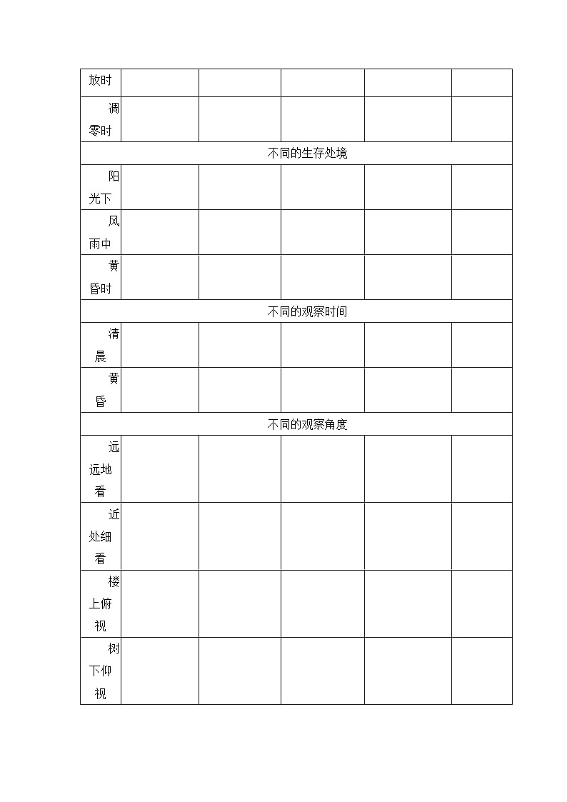 部編版（2024）2024-2025年第二學(xué)期 語(yǔ)文 七年級(jí)下冊(cè) 第四單元寫作《怎樣選材》教案第3頁(yè)