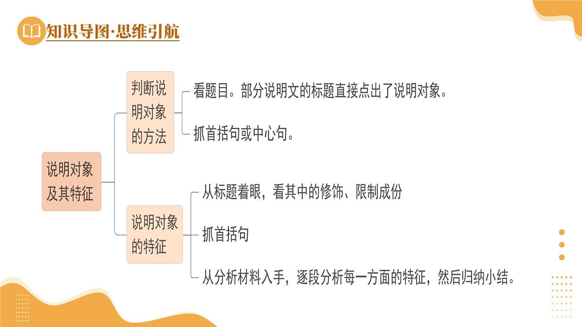 2025年中考语文一轮复习讲练测 第15讲 说明对象及特征(标题)(课件)第7页
