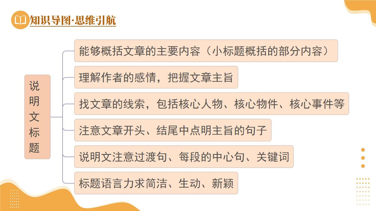 2025年中考语文一轮复习讲练测 第15讲 说明对象及特征(标题)(课件)第8页