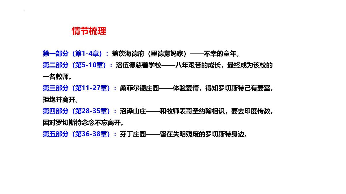 《简爱》名著知识点复习课件PPT学案第8页