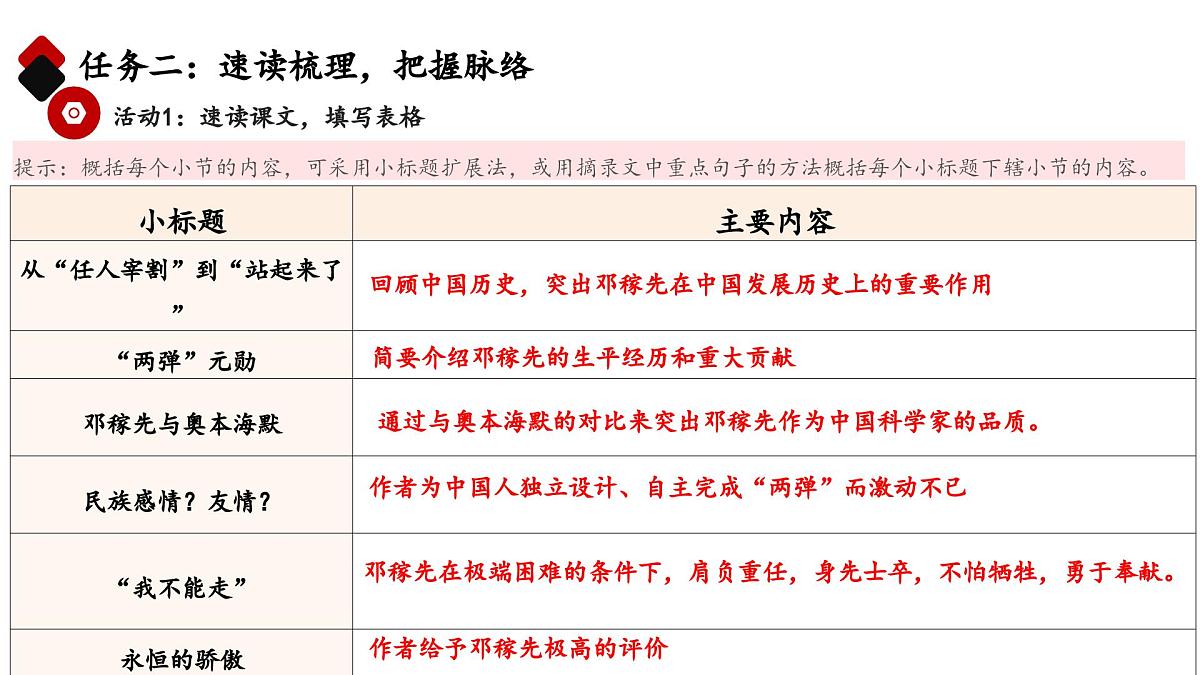 第1课《邓稼先》课件-2024-2025学年统编版语文七年级下册第6页