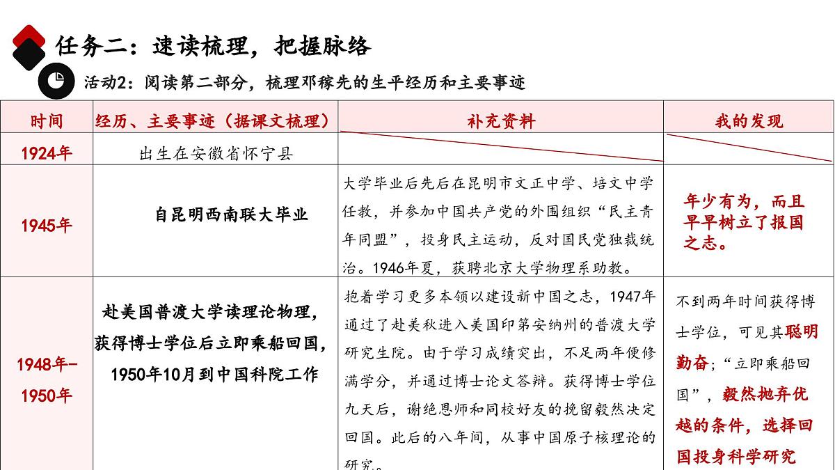 第1课《邓稼先》课件-2024-2025学年统编版语文七年级下册第7页