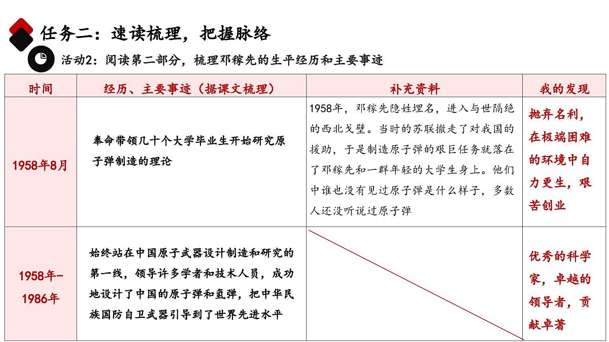 第1课《邓稼先》课件-2024-2025学年统编版语文七年级下册第8页