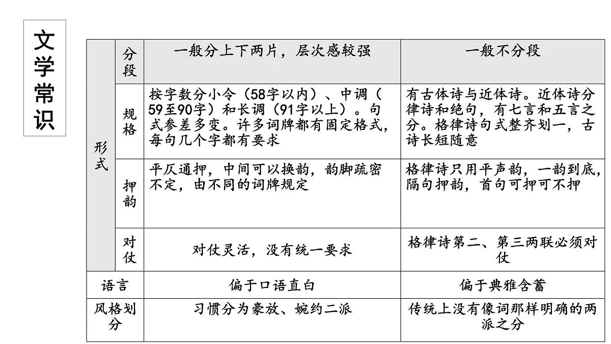 第12课《诗词四首》课件 部编版九年级语文下册第5页