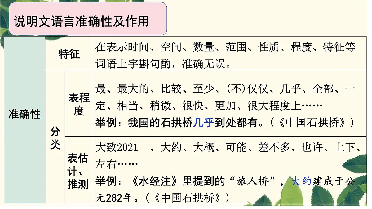 说明文之语言特点-2025年中考语文说明文阅读专题复习 课件第3页