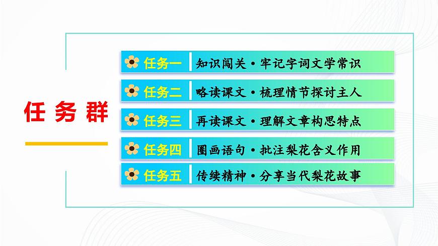 第14課 《驛路梨花》- 初中語文七年級下冊 同步教學(xué)課件（人教部編版2024）第3頁