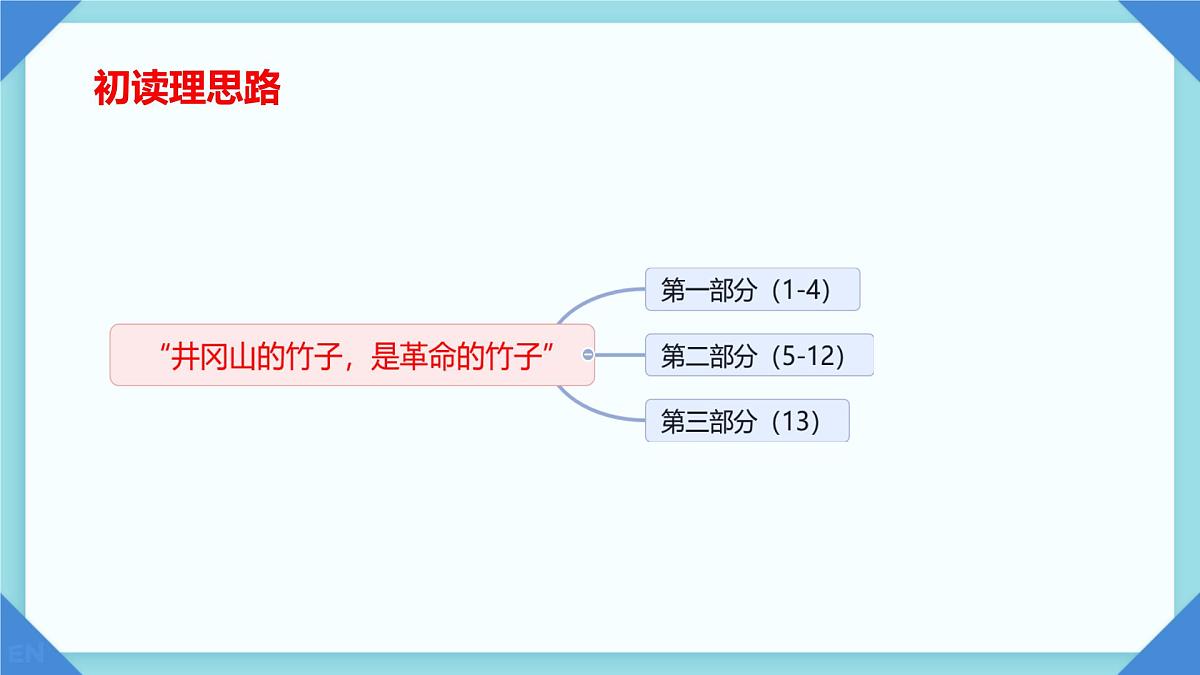 初中 语文 人教部编版(2024)七年级下册(2024) 第五单元18 井冈翠竹 课件第6页