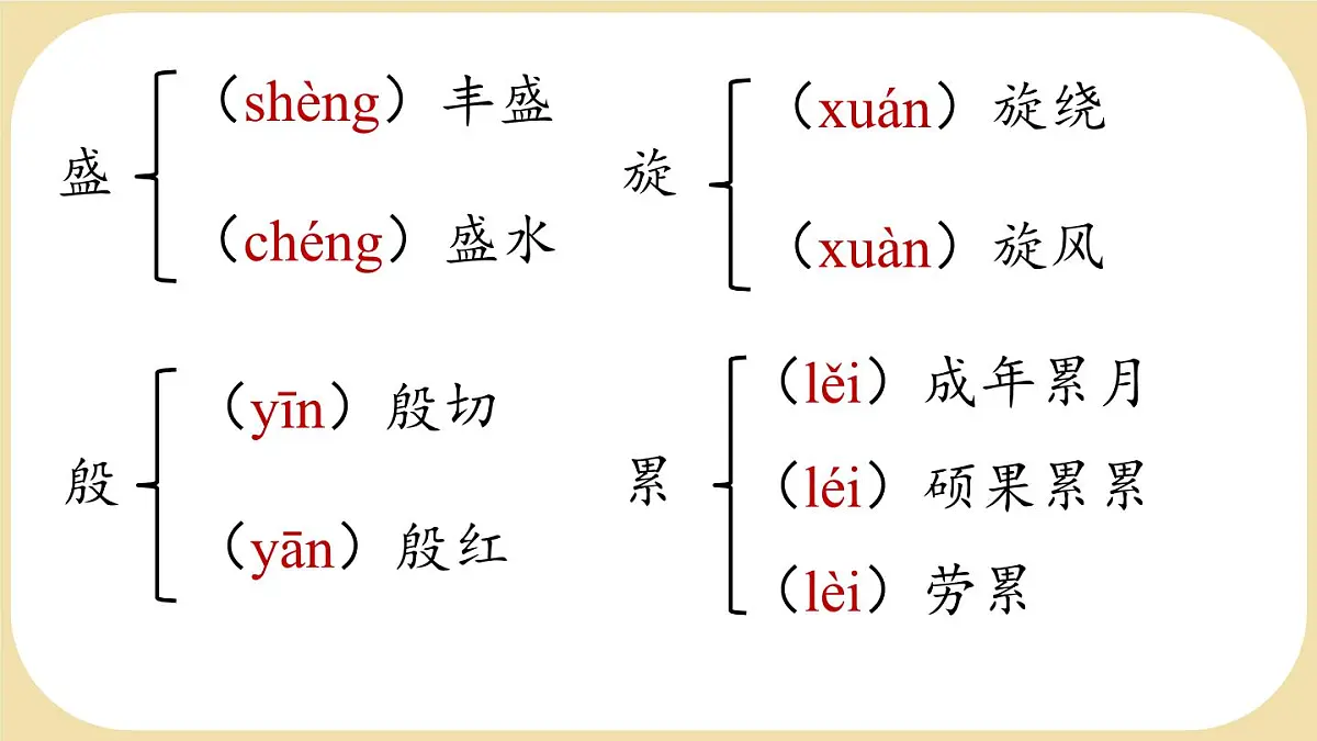 初中 语文 人教部编版(2024)七年级下册(2024) 第五单元18 井冈翠竹 课件第6页