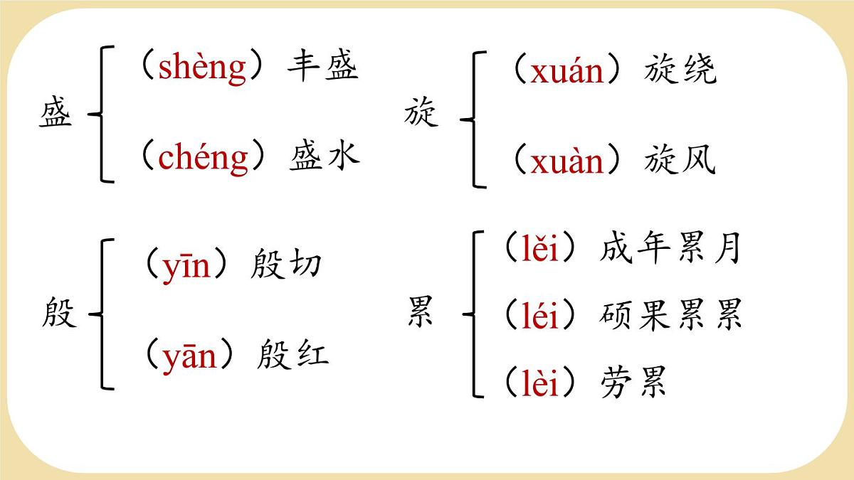 初中 语文 人教部编版(2024)七年级下册(2024) 第五单元18 井冈翠竹 课件第6页