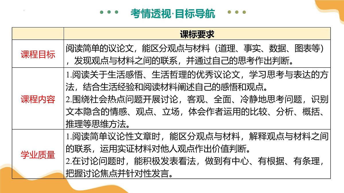 专题21 论点与论据(课件)2025年中考语文二轮复习讲练测(全国通用)第4页