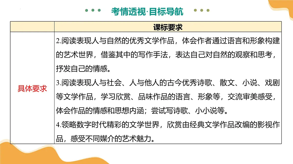 专题16 结构与段落作用(课件)2025年中考语文二轮复习讲练测(全国通用)第5页
