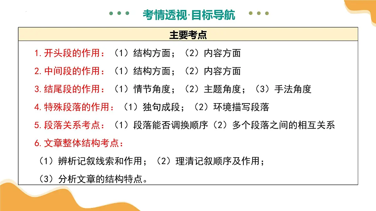 专题16 结构与段落作用(课件)2025年中考语文二轮复习讲练测(全国通用)第6页