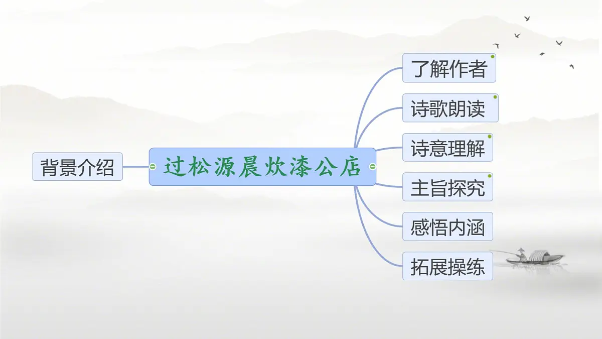 第六单元 课外古诗词诵读 《过松源晨炊漆公店》 课件 2024—2025学年统编版语文七年级下册第4页