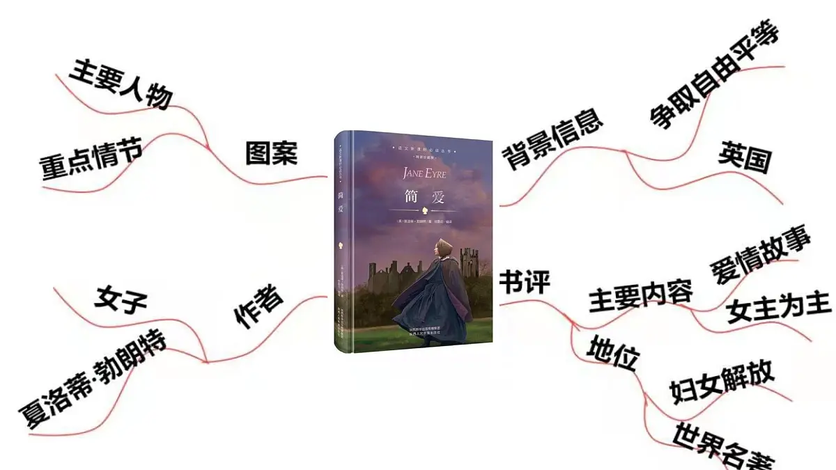 统编版九年级语文下册教学课件-名著导读 《简 爱》:外国小说的阅读第5页