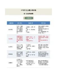 02 文化传承类·作文主题精训-备战2025年中考语文作文五大主题解读与优秀例文讲练(全国通用)解析版