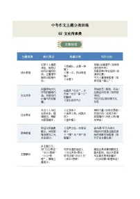 02 文化传承类·作文主题精训-备战2025年中考语文作文五大主题解读与优秀例文讲练(全国通用)原卷版