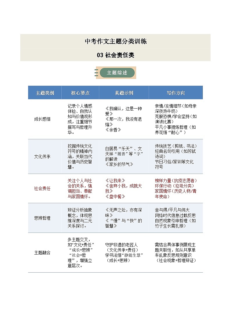 03 社会责任类·作文主题精训-备战2025年中考语文作文五大主题解读与优秀例文讲练(全国通用)解析版第1页