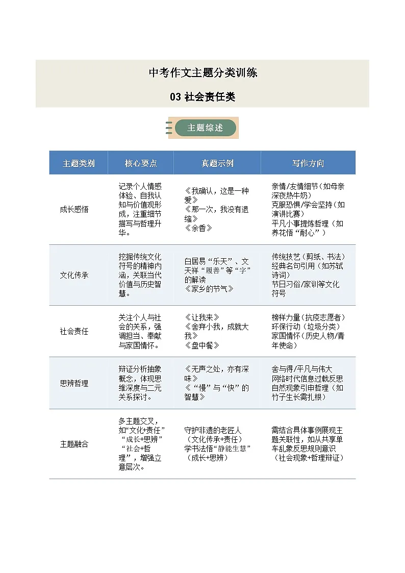 03 社会责任类·作文主题精训-备战2025年中考语文作文五大主题解读与优秀例文讲练(全国通用)原卷版第1页