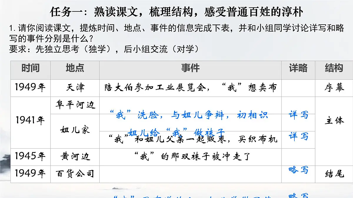 初中 语文 人教部编版(2024)七年级下册(2024) 第三单元11 山地回忆 课件第7页