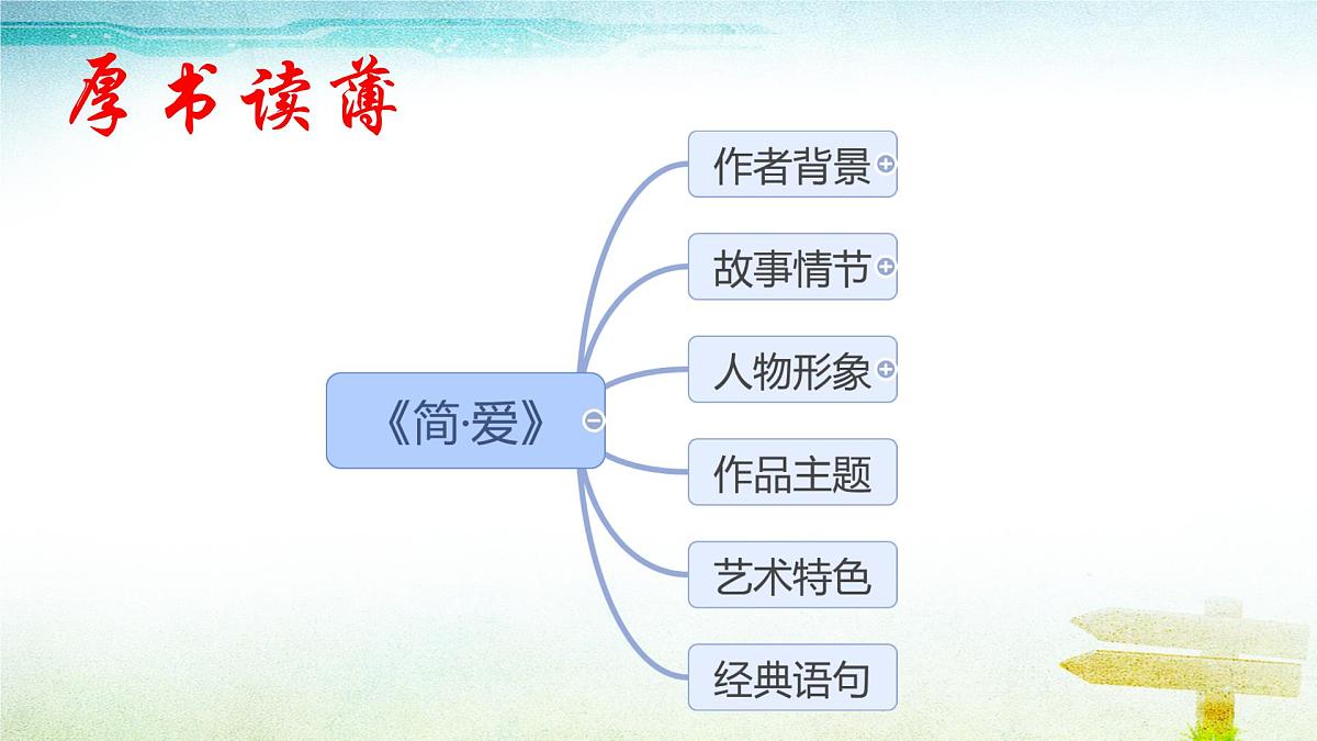 统编版九年级语文下册课件-名著导读 《简爱》:外国小说的阅读第2页