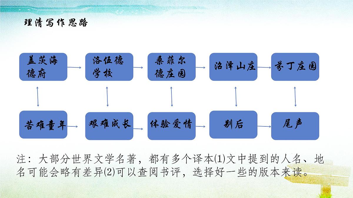 统编版九年级语文下册课件-名著导读 《简爱》:外国小说的阅读第7页