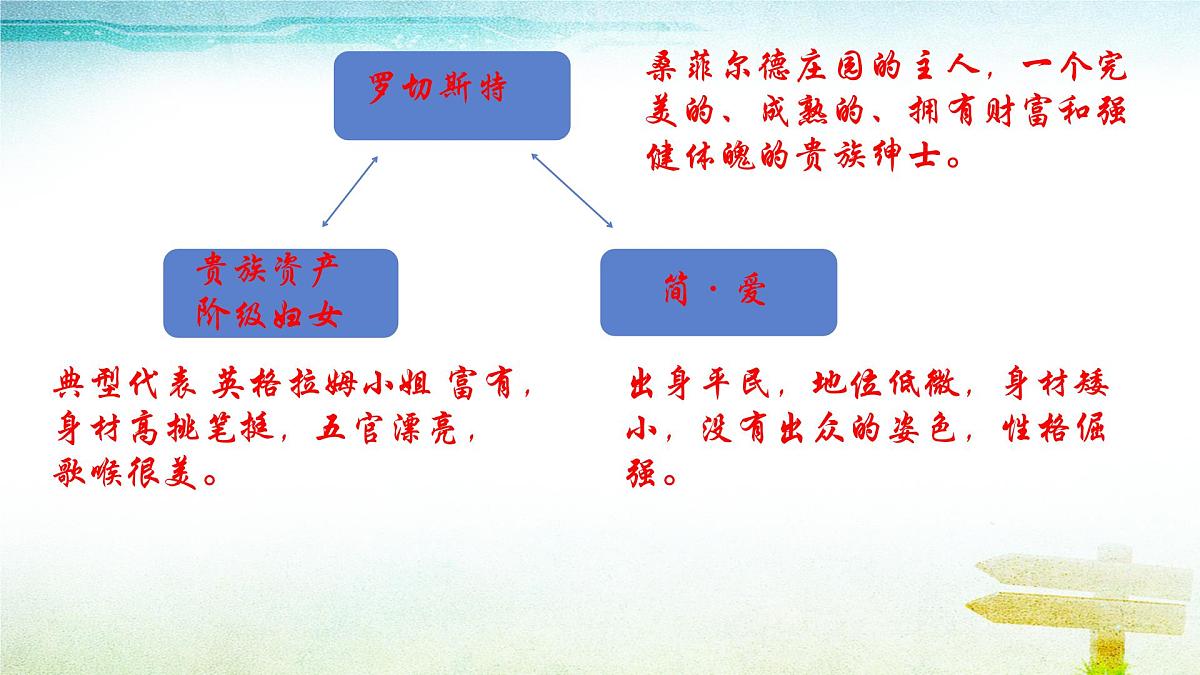 统编版九年级语文下册课件-名著导读 《简爱》:外国小说的阅读第8页