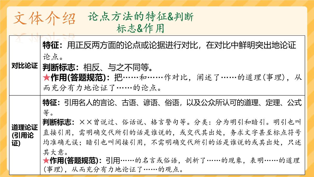 初中语文人教部编版(2024)七年级下册(2024)第四单元16.有为有不为 课件第7页