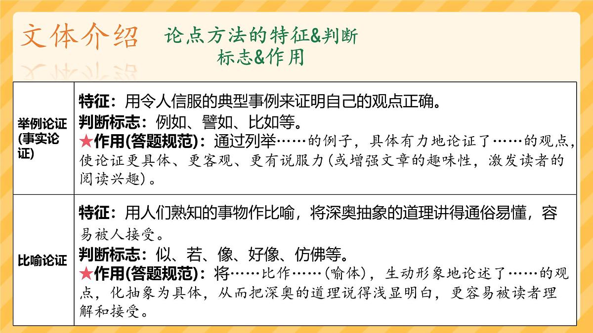 初中语文人教部编版(2024)七年级下册(2024)第四单元16.有为有不为 课件第8页
