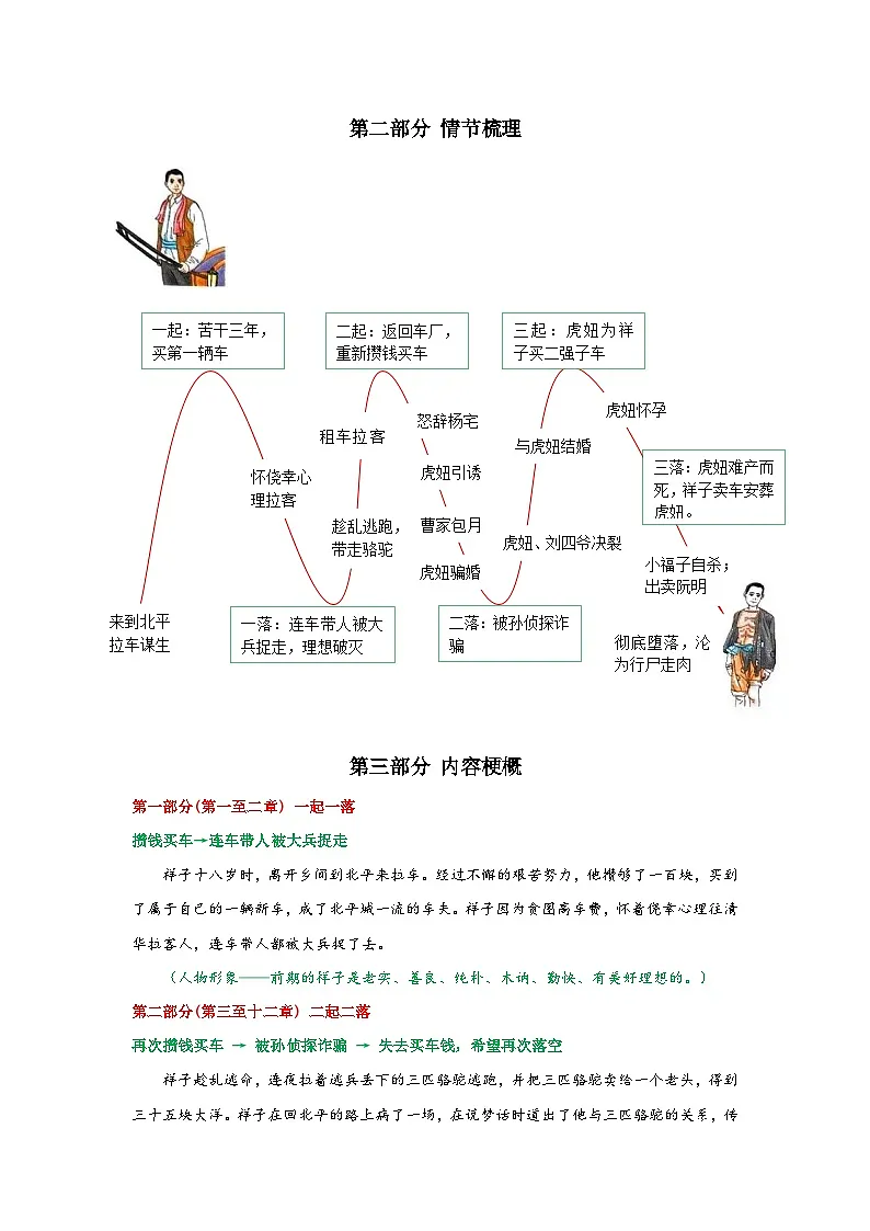 2025年中考语文一轮复习名著阅读《骆驼祥子》考点知识清单第2页