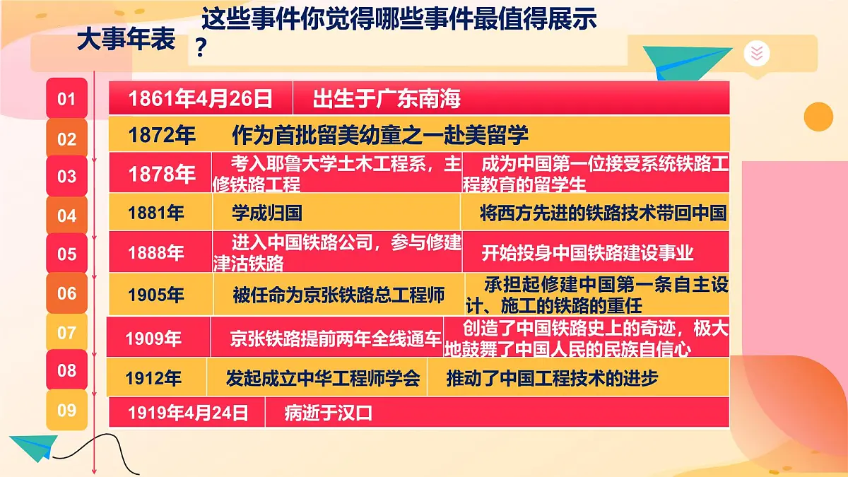 16《詹天佑》(精美课件)-2024-2025学年六年级语文下册(统编版五四制2024)第6页