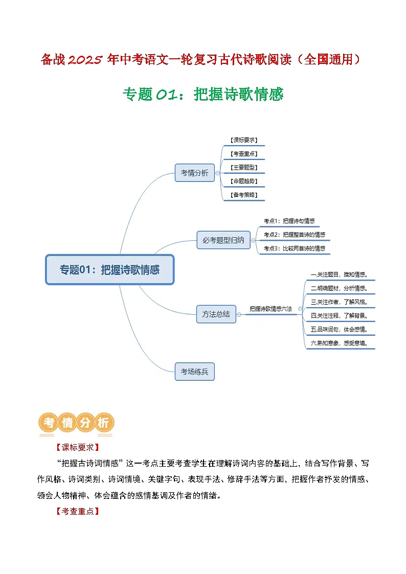 2024中考模拟题语文专题01:把握诗歌情感-备战2025年中考语文一轮复习古代诗歌阅读(全国通用)解析版第1页