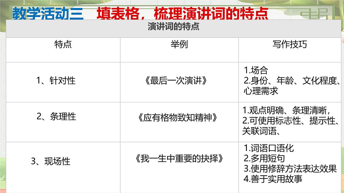 统编版八年级语文下册课件《任务二 撰写演讲稿》第4页