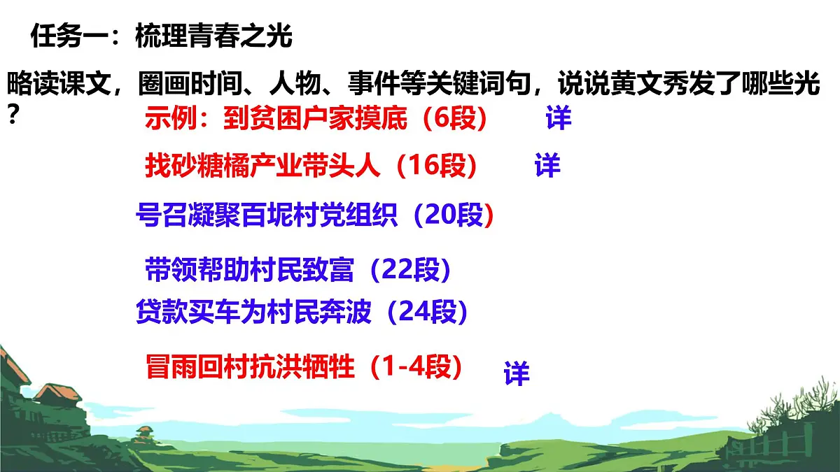 初中语文人教部编版(2024)七年级下册(2024)第四单元15 青春之光 课件第5页
