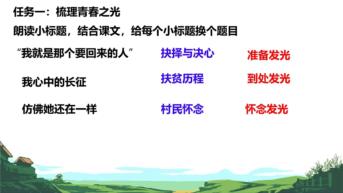 初中语文人教部编版(2024)七年级下册(2024)第四单元15 青春之光 课件第6页