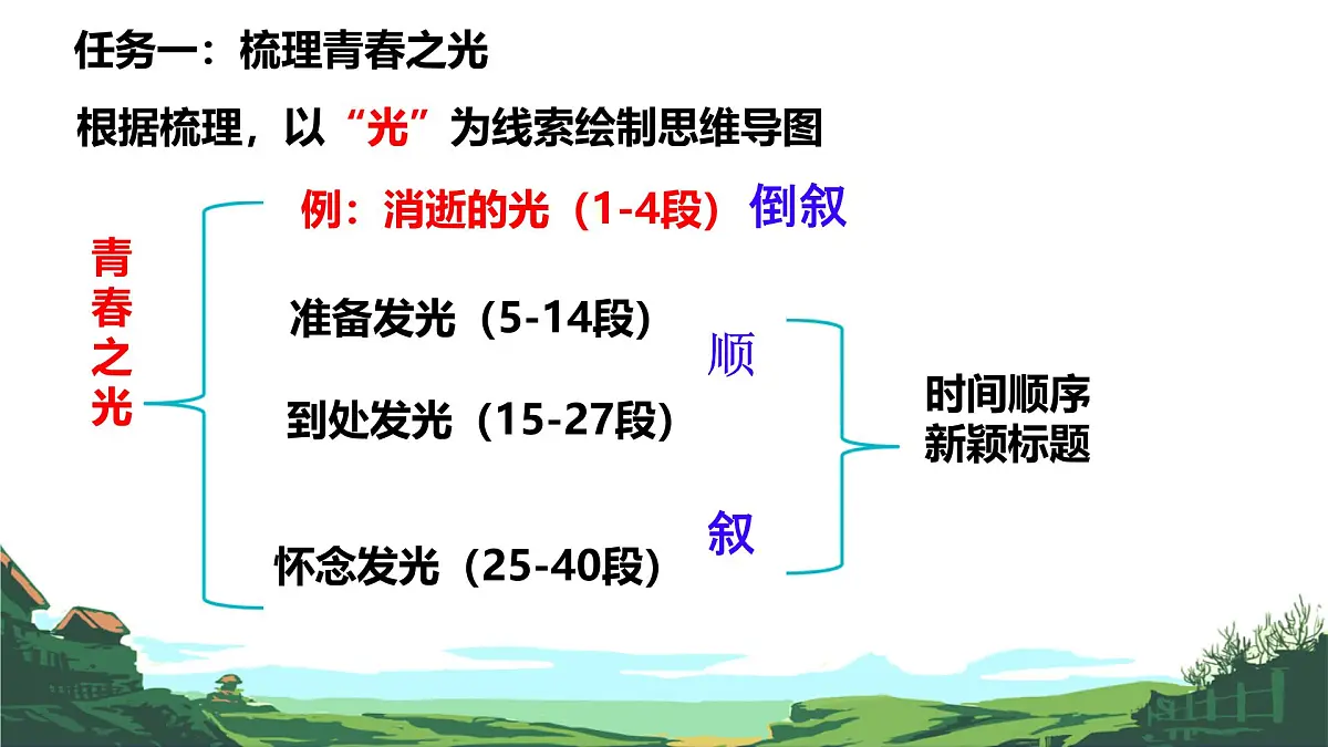 初中语文人教部编版(2024)七年级下册(2024)第四单元15 青春之光 课件第7页