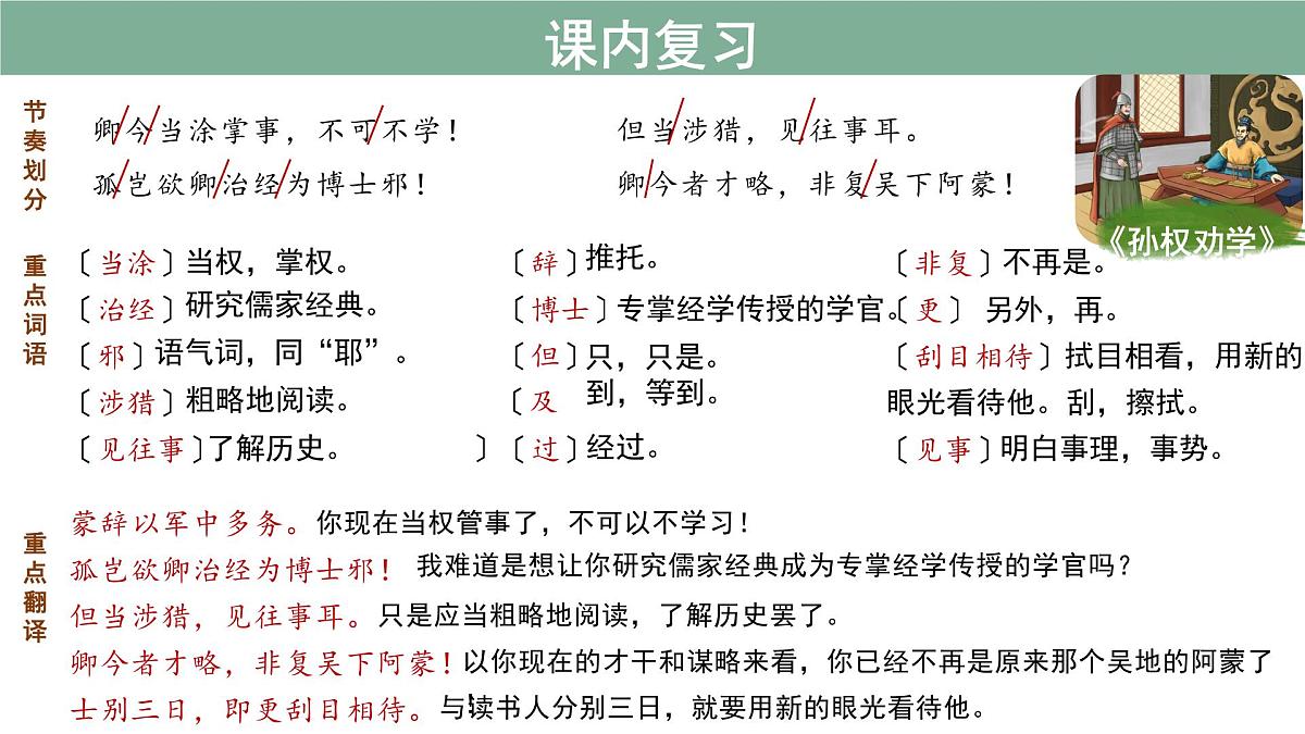 七下期末复习——文言文阅读课件 语文人教部编版(2024)七年级下册第3页