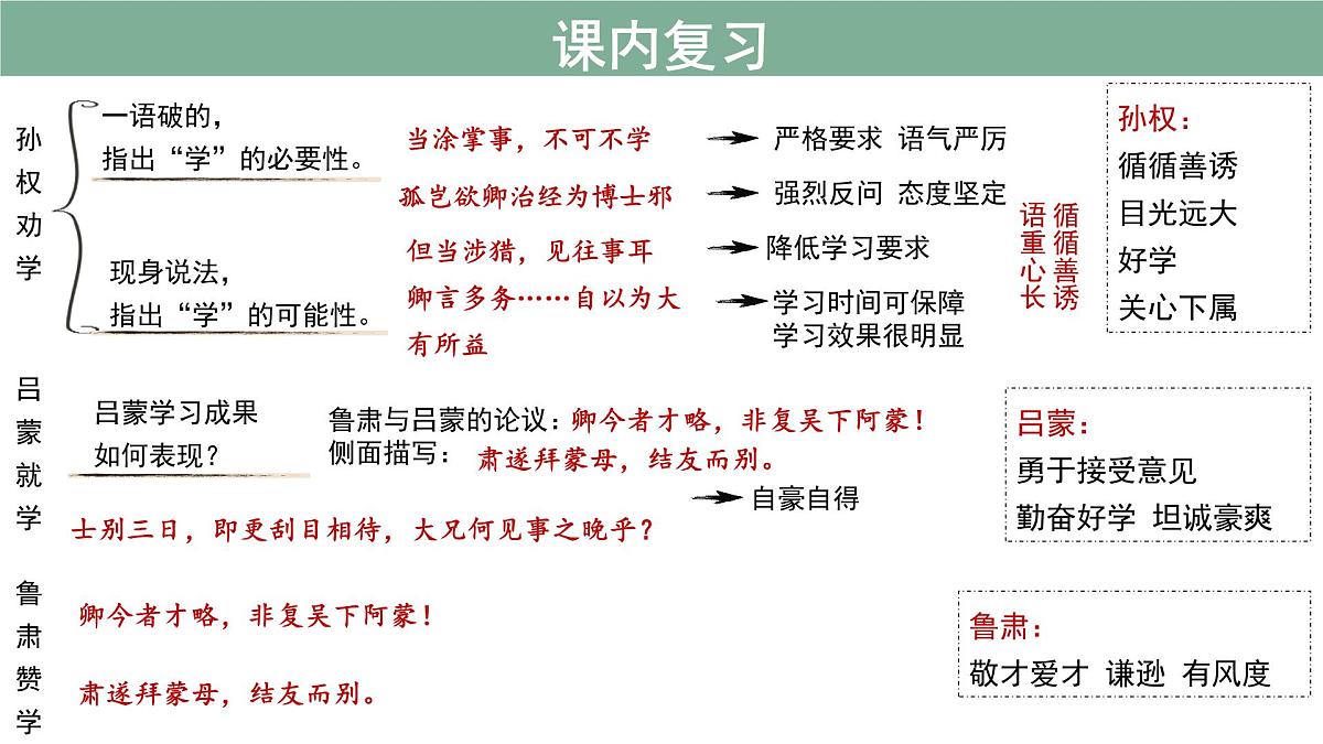 七下期末复习——文言文阅读课件 语文人教部编版(2024)七年级下册第4页