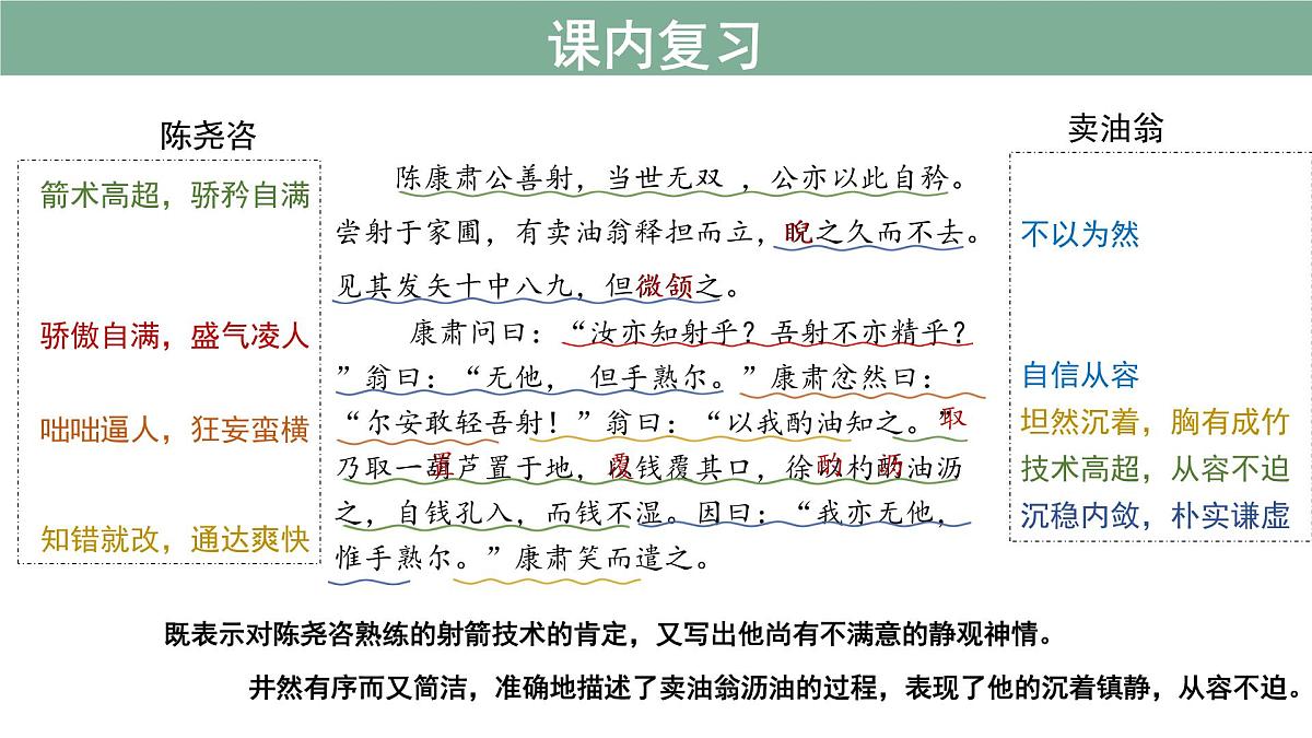 七下期末复习——文言文阅读课件 语文人教部编版(2024)七年级下册第7页