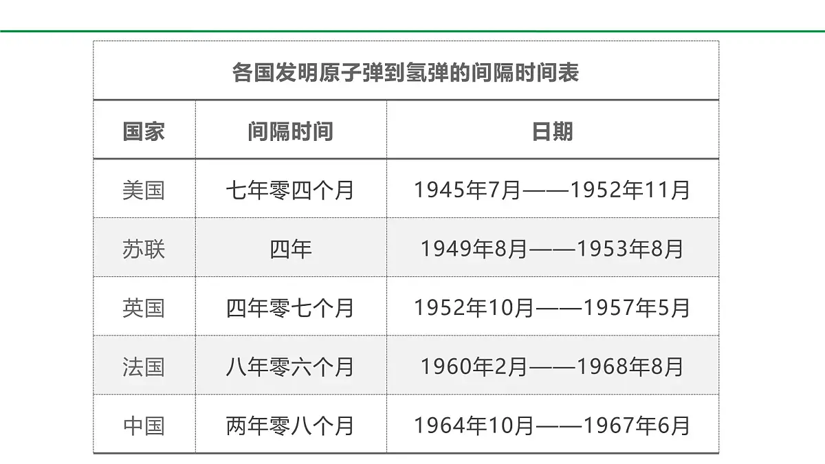 2024-2025年第二学期 部编版 语文 七年级下册 第一单元 1 邓稼先 课件第4页