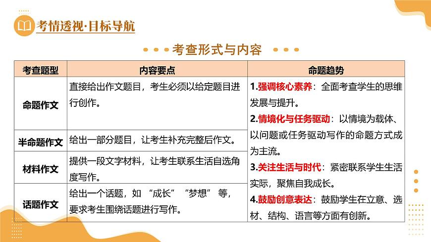 第04讲 景物描写(课件)-2025年中考语文作文课件(全国通用)第6页