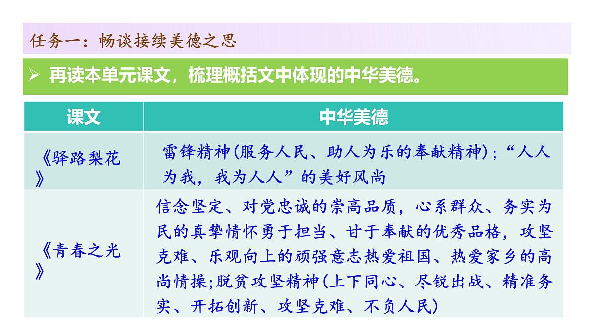 七年级下册 第四单元 阅读综合实践(教学课件)2024-2025学年七下语文同步课堂 2024统编版第6页